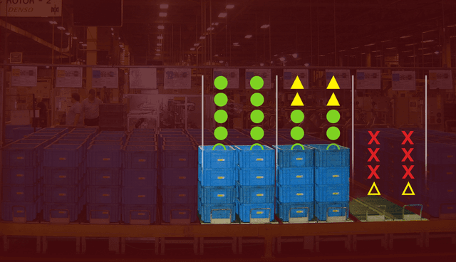 Denso America manufacturing facility