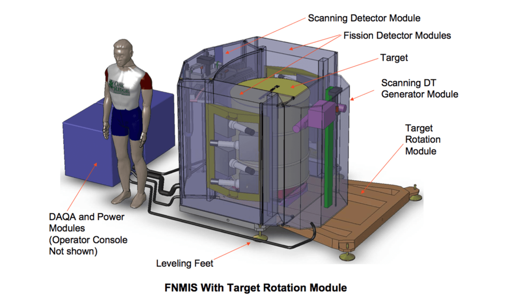 FNMIS system interface for nuclear material identification