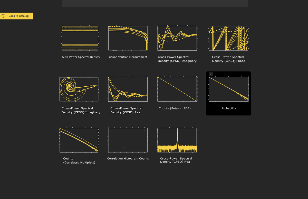 Custom nuclear data visualizations showing spectral density analysis