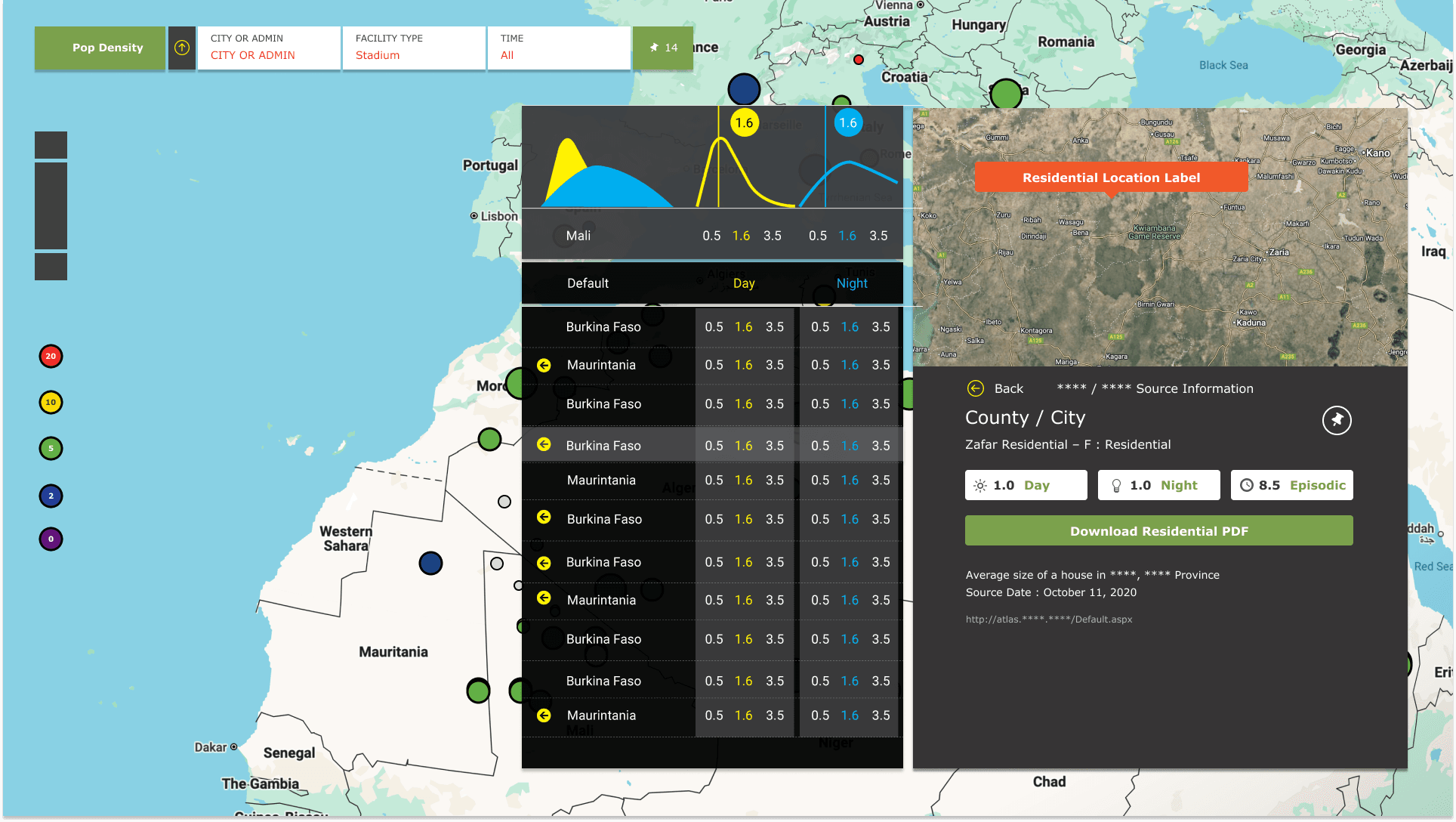 Demographic insights panel showing age cohorts and population data