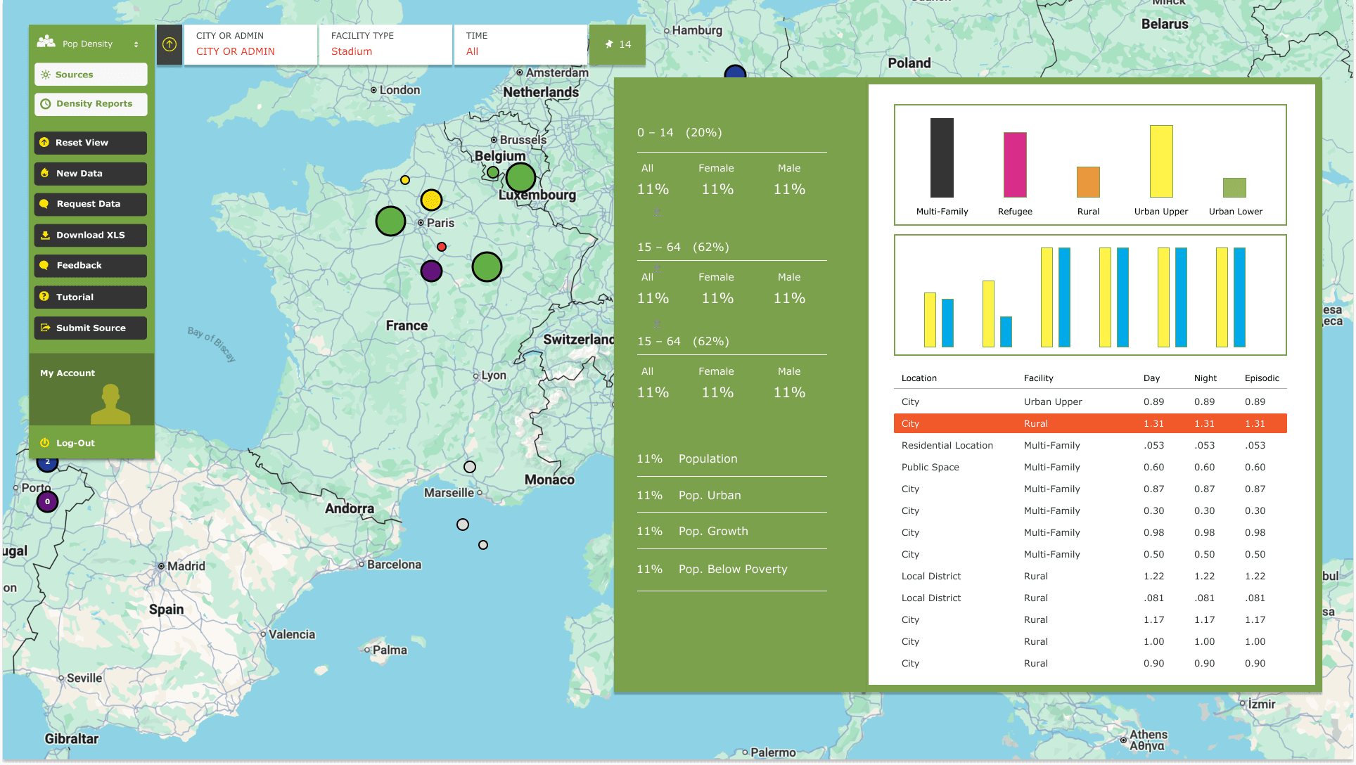 Drill-down panel with temporal badges and embedded charts